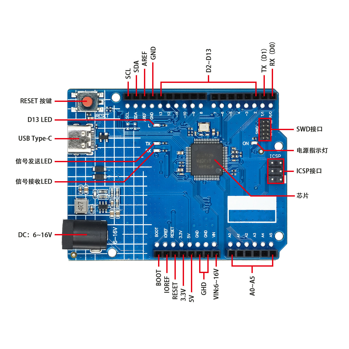 For Arduino UNO R4 Minima ESP3 - Smart Home Arduino Uno avis et prix