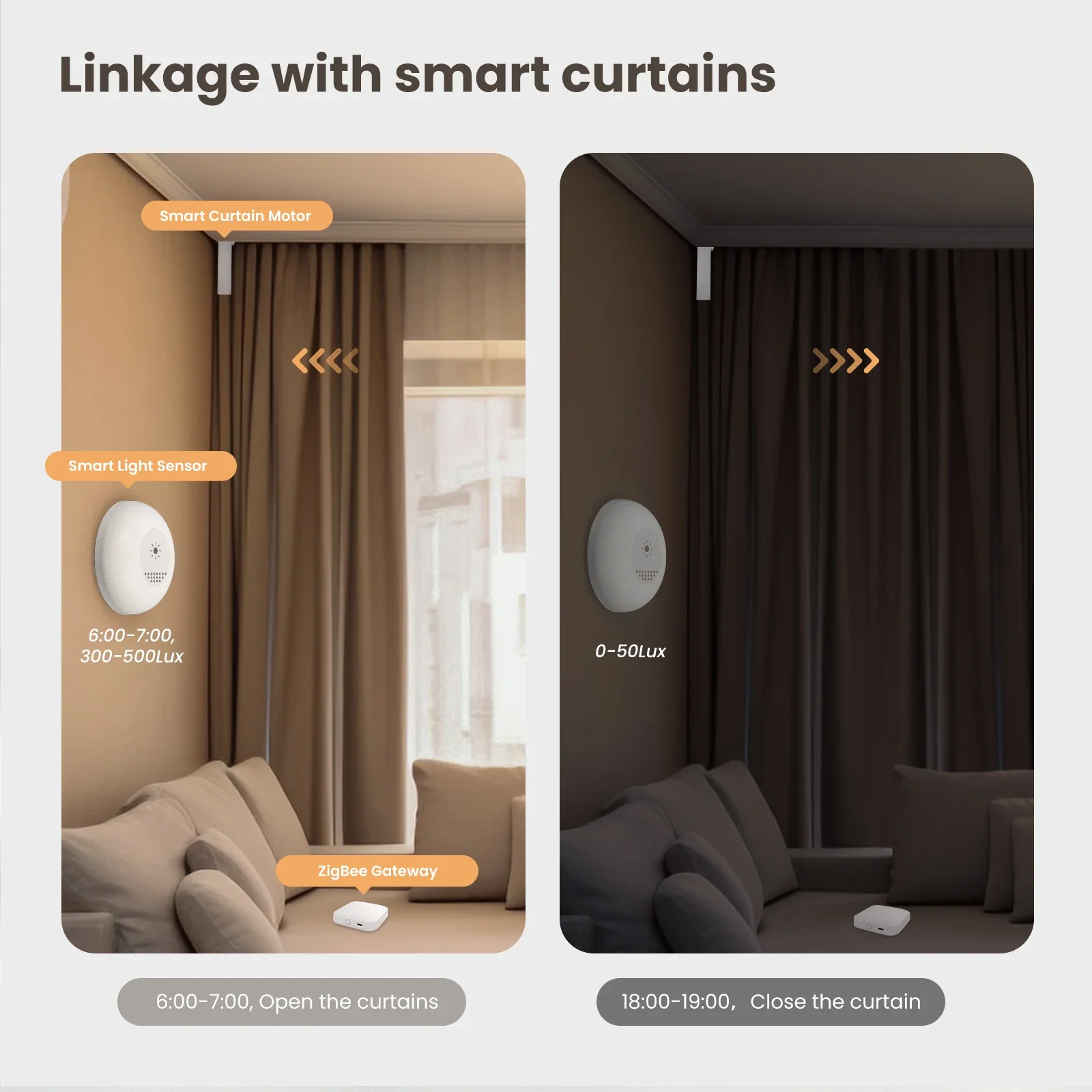 MOES Tuya Zigbee Smart Light S - Smart Home Moes avis et prix