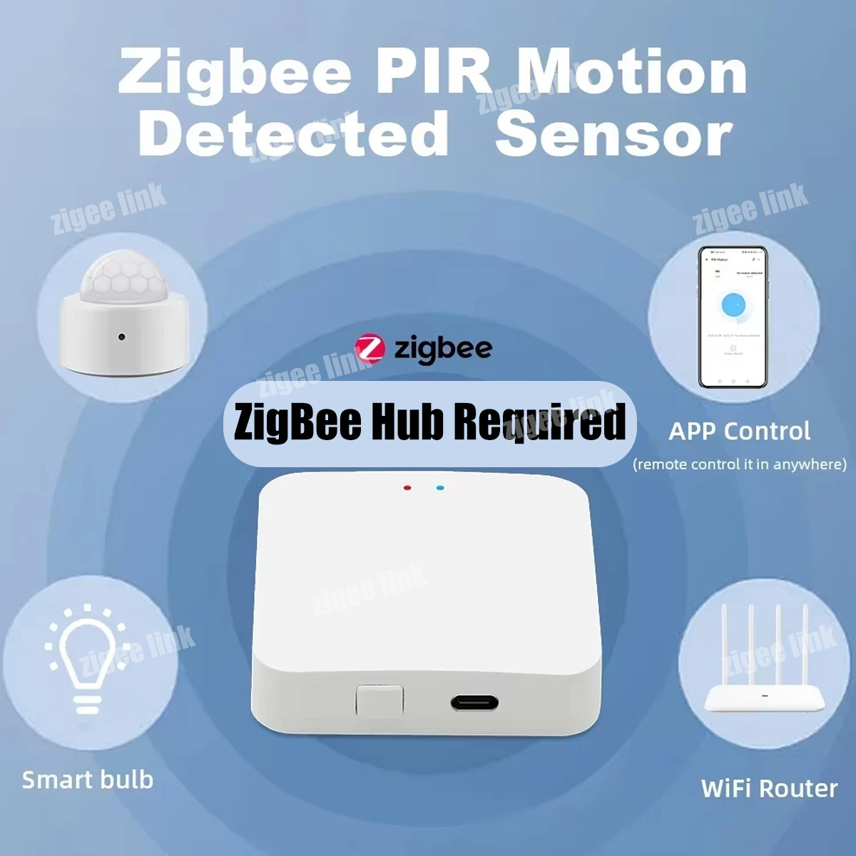 Zigbee PIR Motion Sensor Human - Smart Home Wiser avis et prix