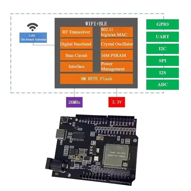 A97I-For Smart Home Iot For WB - Smart Home Arduino Uno avis et prix
