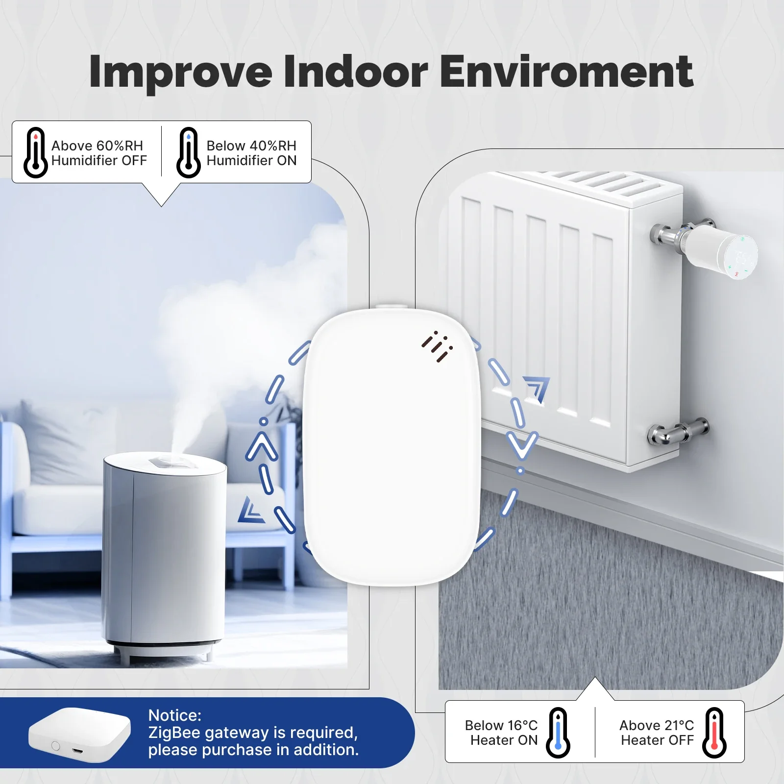 MOES Tuya Zigbee Smart Tempera - Smart Home Moes avis et prix
