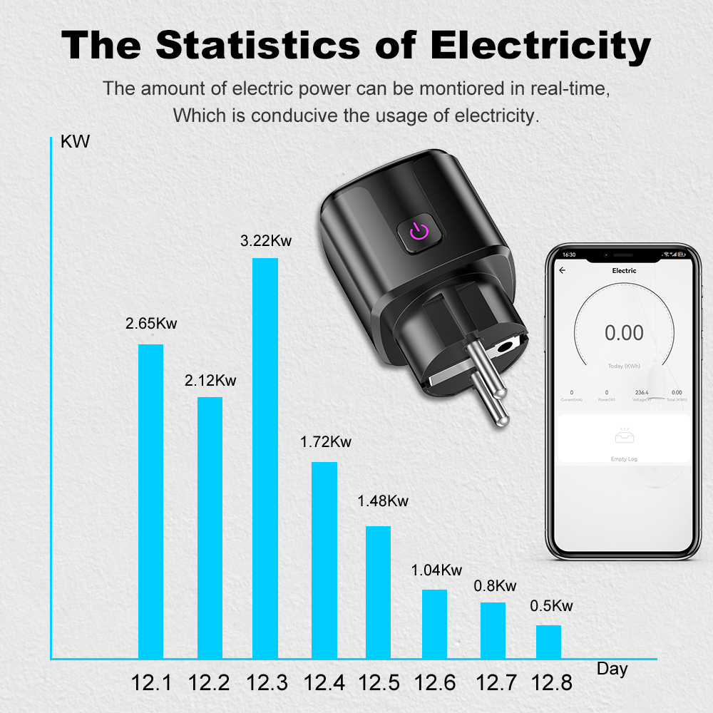 Smart 20A EU Plug WiFi+Bluetoo - Smart Home Europe avis et prix