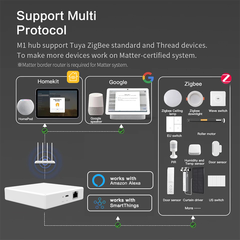 RSH Matter Gateway Tuya Zigbee - Smart Home Device avis et prix