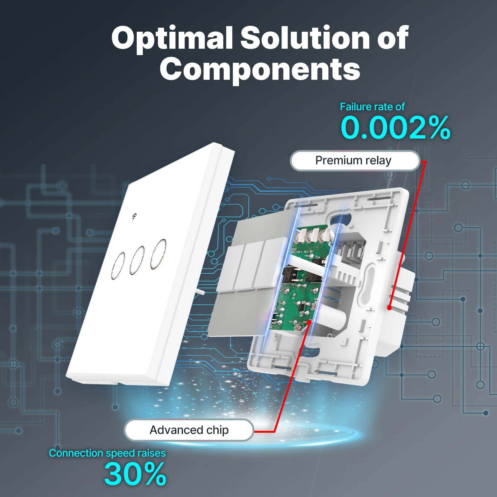 Tuya WiFi Smart Light Switch G - Smart Home Moes avis et prix