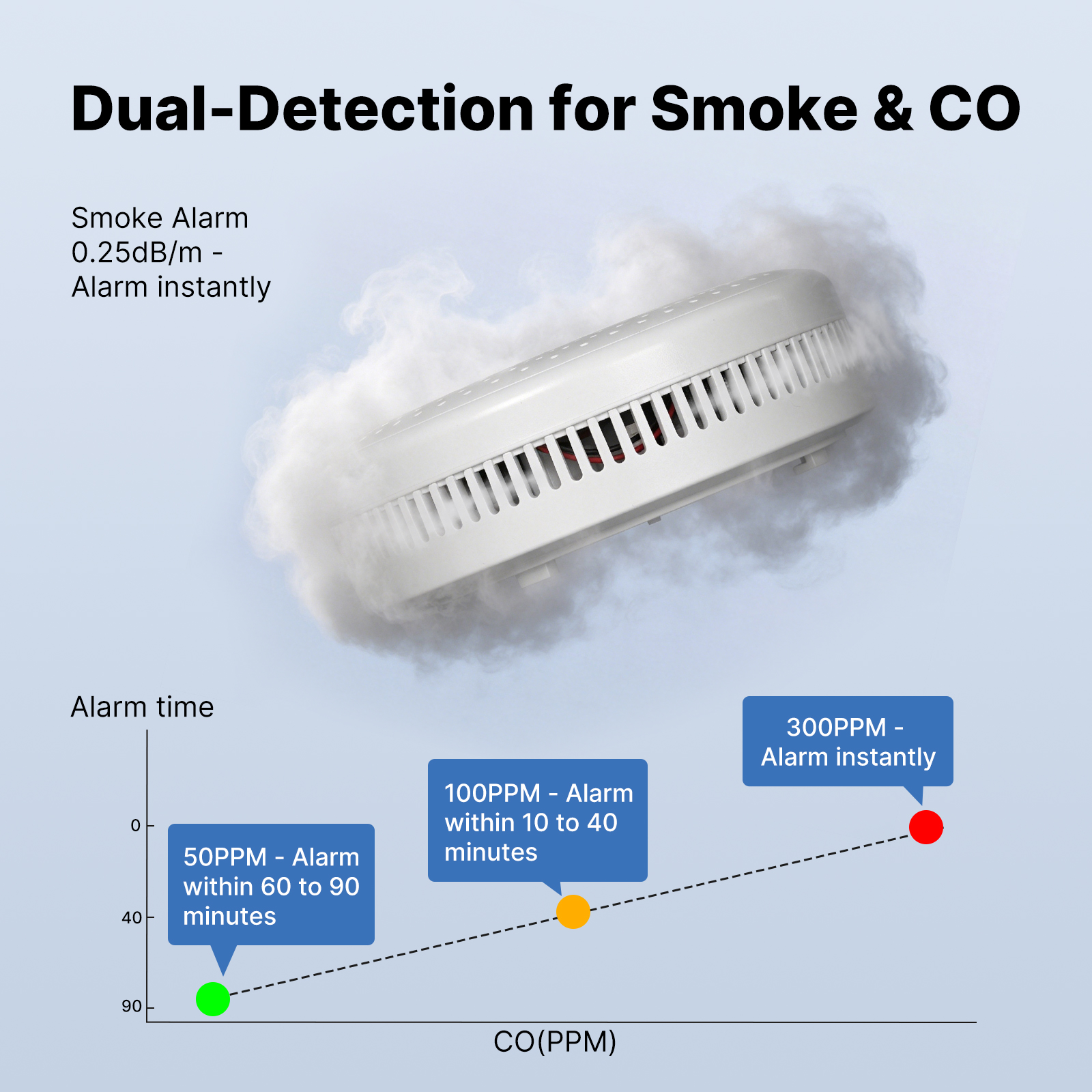 MOES Tuya Zigbee Smart Smoke C - Smart Home Moes avis et prix