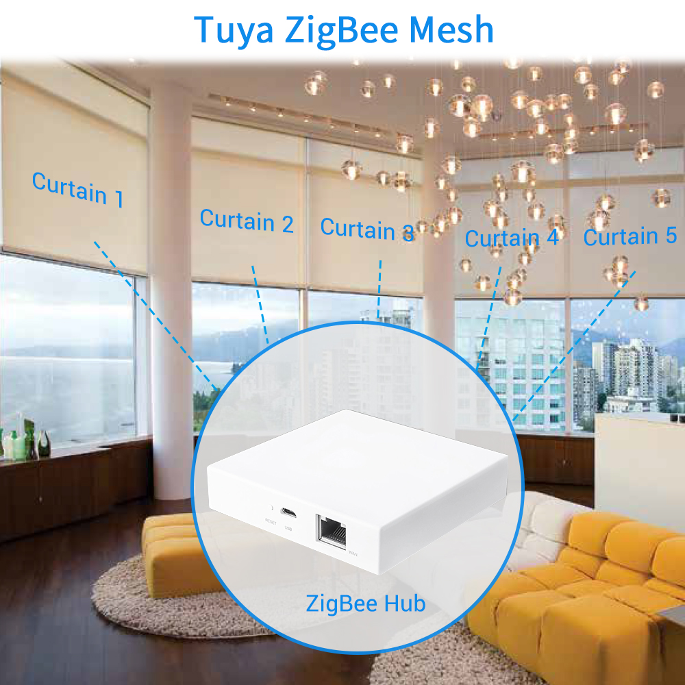 Tuya Smart Life ZigBee 3.0 Cur - Smart Home Europe avis et prix