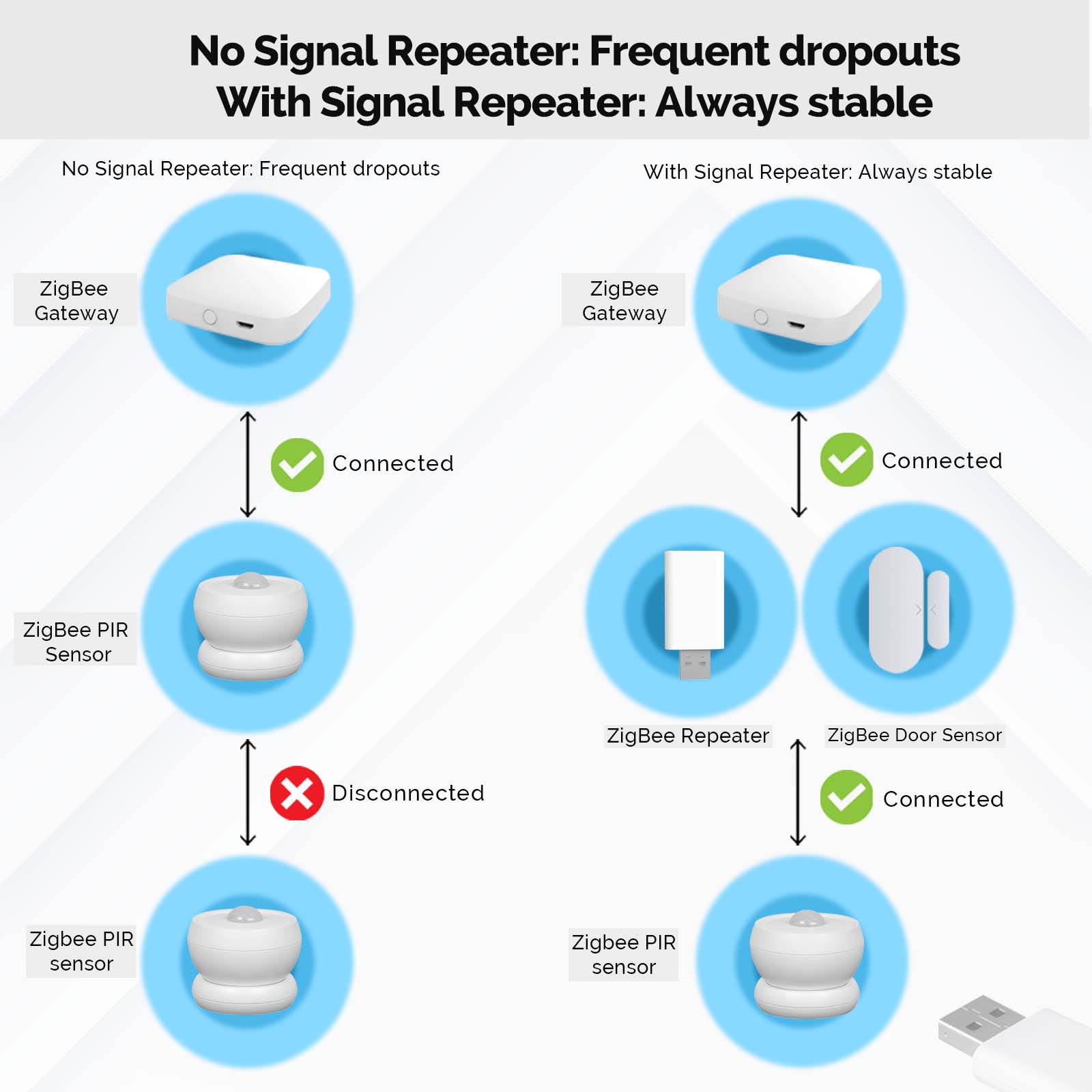 MOES Tuya ZigBee3.0 Signal Rep - Smart Home Moes avis et prix