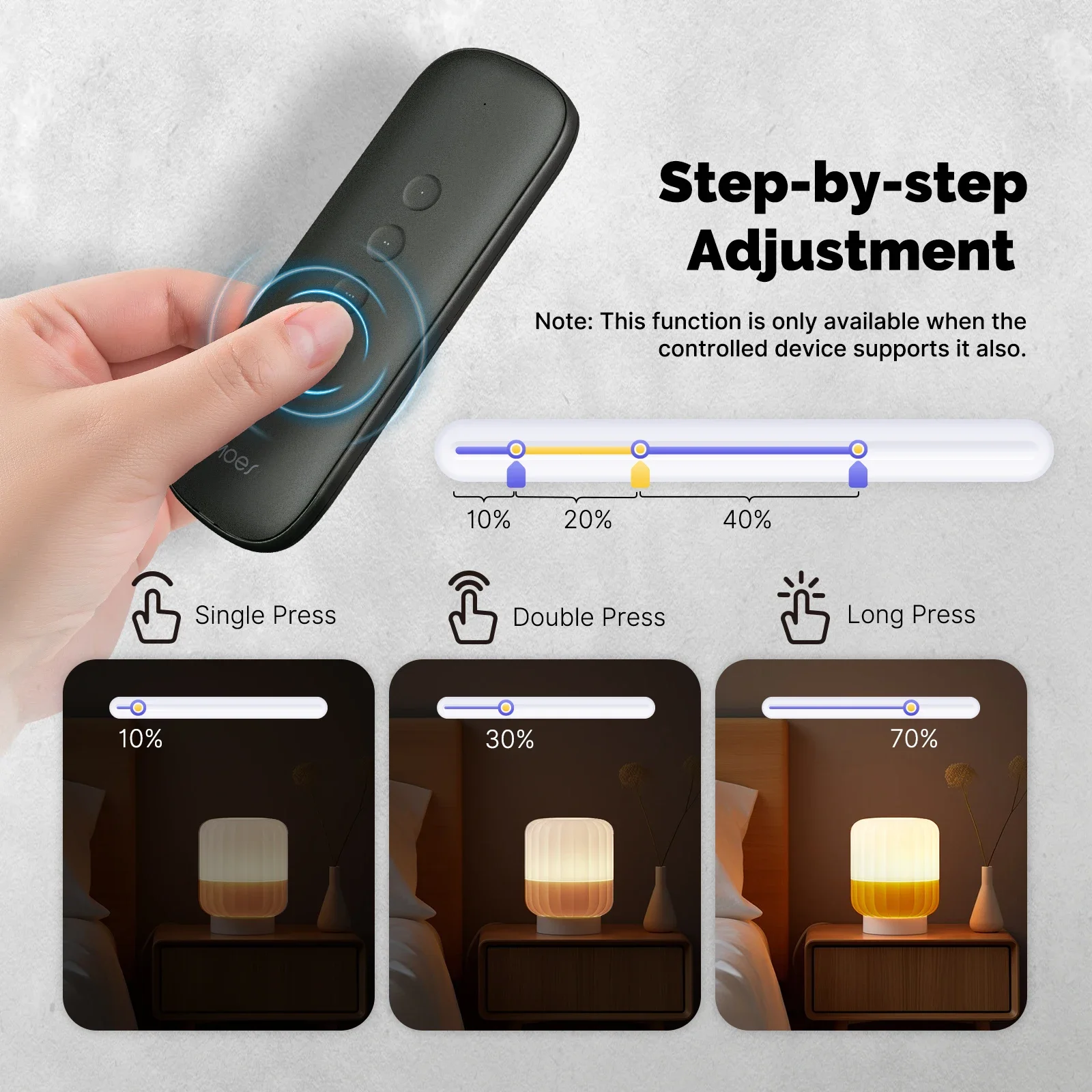 Tuya ZigBee Smart Scene Switch - Smart Home Moes avis et prix