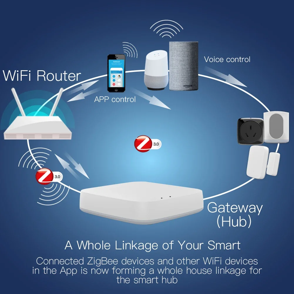 Tuya ZigBee 3.0 Smart Gateway  - Smart Home Moes avis et prix
